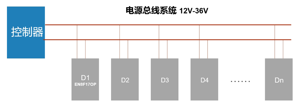 總線式煙感報警系統
